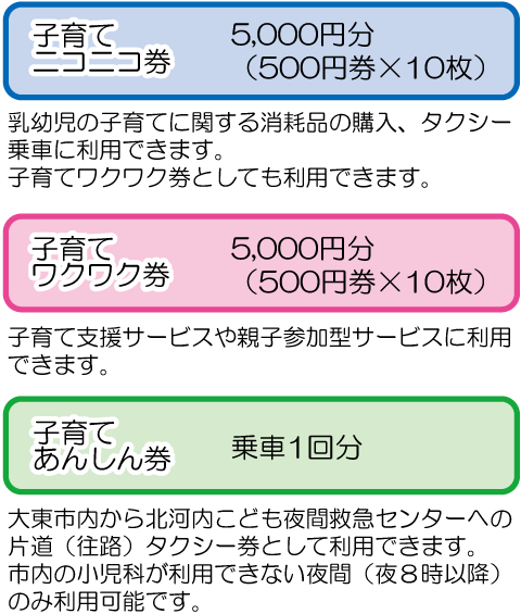 子育てスマイルサポート券の種類