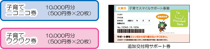 子育てスマイルサポート券の種類
