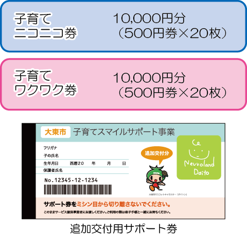 子育てスマイルサポート券の種類